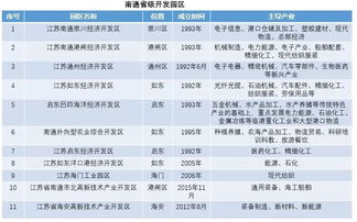 南通市城市概况与产业格局