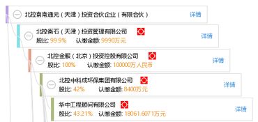 北控南南通元 天津 投资合伙企业 有限合伙