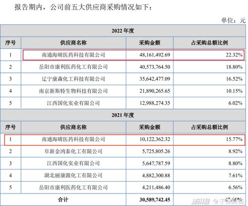 背靠药明康德,傍上金字火腿施氏家族,瑞一科技艰难转战北交所