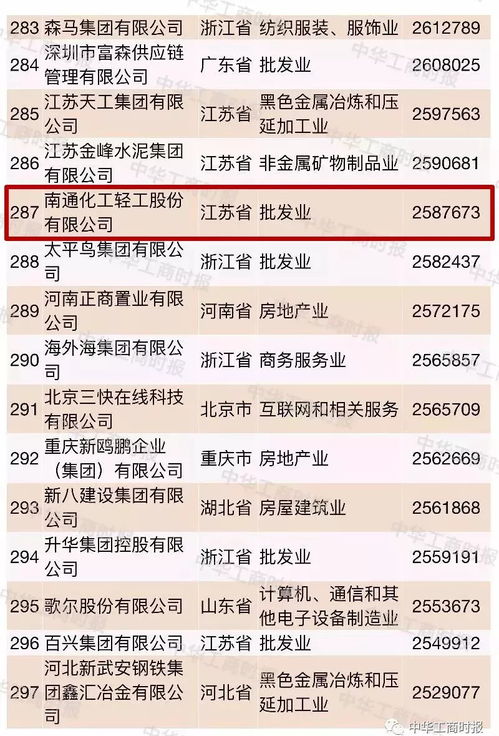 2018中国民营企业500强 榜单出炉,南通14家企业入围,总数全省第三