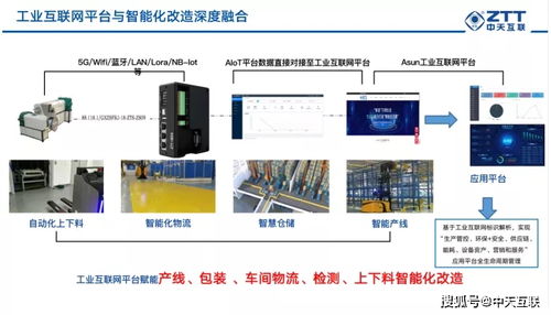 南通市委书记王晖一行赴中天互联调研指导工业互联网建设工作