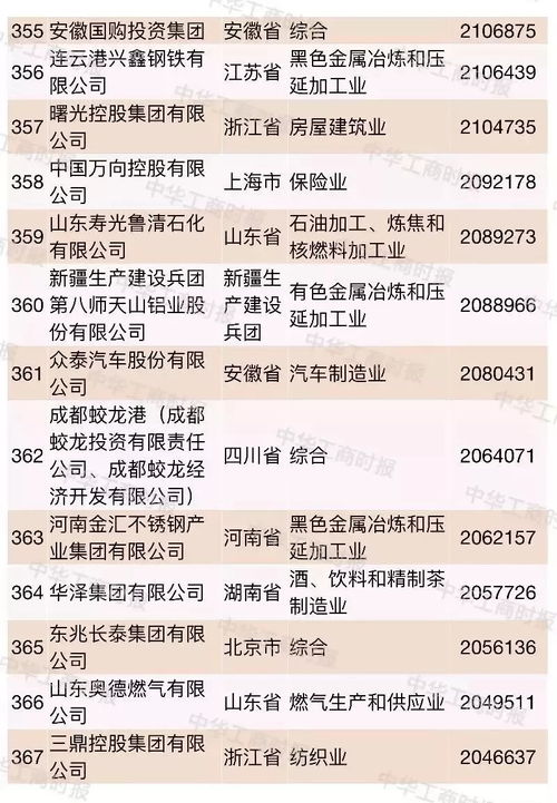 2018中国民营企业500强 榜单出炉,南通14家企业入围,总数全省第三