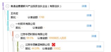 南通金晨碧新兴产业投资合伙企业 有限合伙