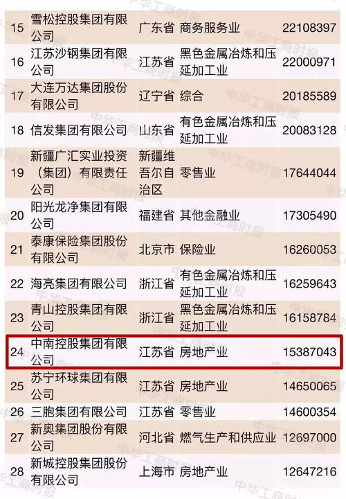 2018中国民营企业500强 榜单出炉,南通14家企业入围,总数全省第三