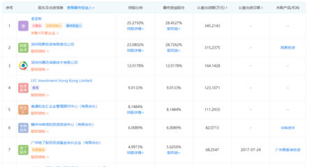 和府捞面获4.5亿元D轮融资 腾讯、LFC领投华映资本跟投