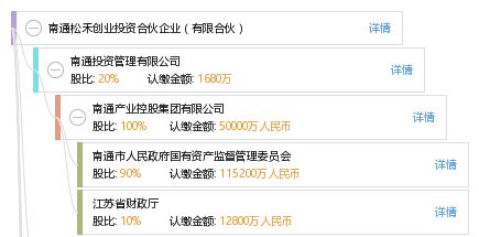 南通松禾创业投资合伙企业 有限合伙