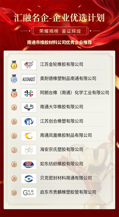 南通市橡胶材料公司优秀企业推荐