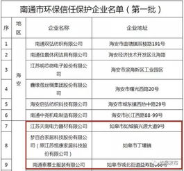 速递 2019年度南通首批环保信任保护企业名单出炉 如皋这7家公司上榜